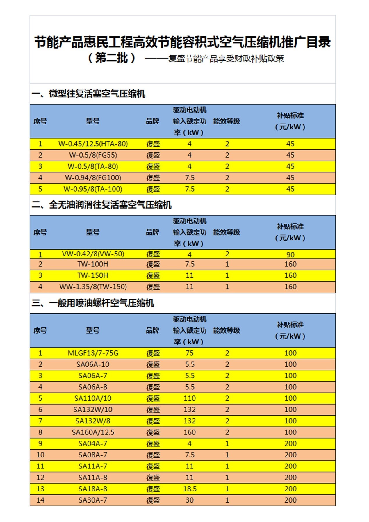 ind_images/CompanyNews/2008-2014/20130501_复盛节能产品享受国家财政专项补贴.jpg