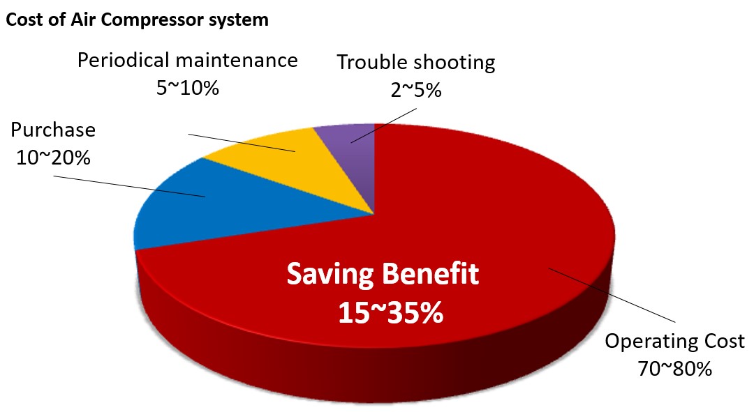 ind_images/CompanyNews/2017-2018/20171222FS-Curtis空氣壓縮機為用戶節省了24__1_.jpg