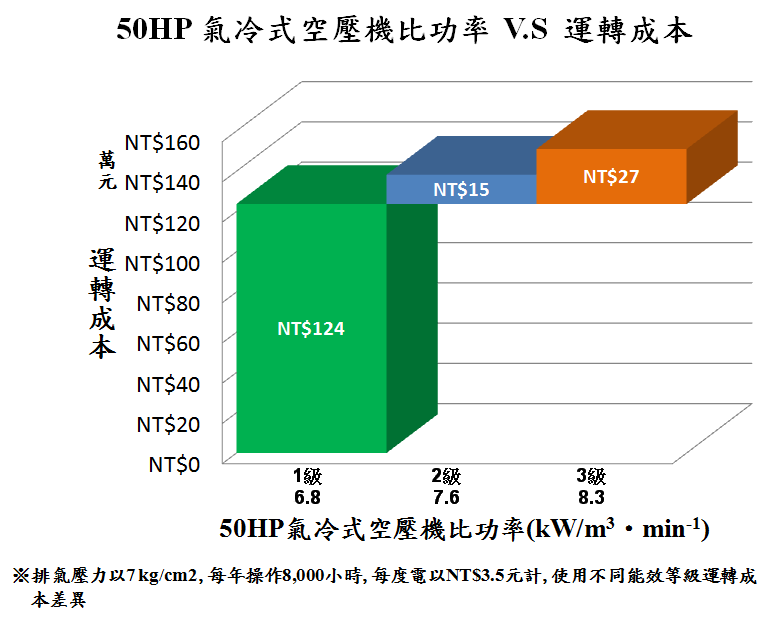 ind_images/news/Blower_cost-20180811_jpg.png